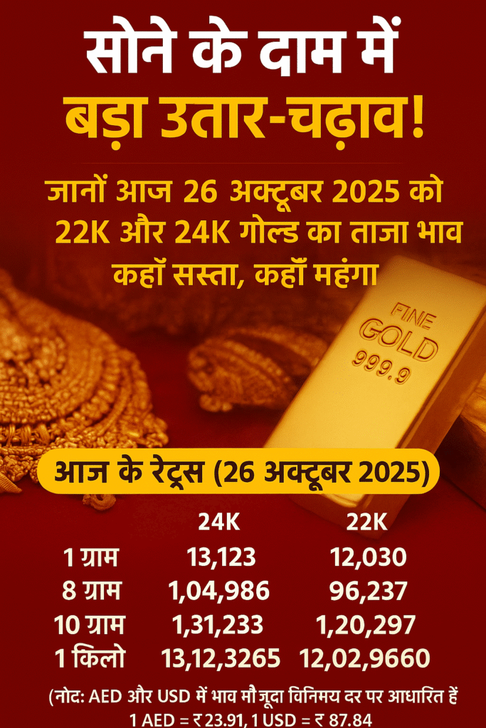 सोने के दाम में बड़ा उतार-चढ़ाव! जानें आज 26 अक्टूबर 2025 को aaj ka sone ka bhav 22K और 24K गोल्ड का ताज़ा भाव – कहाँ सस्ता, कहाँ महंगा”