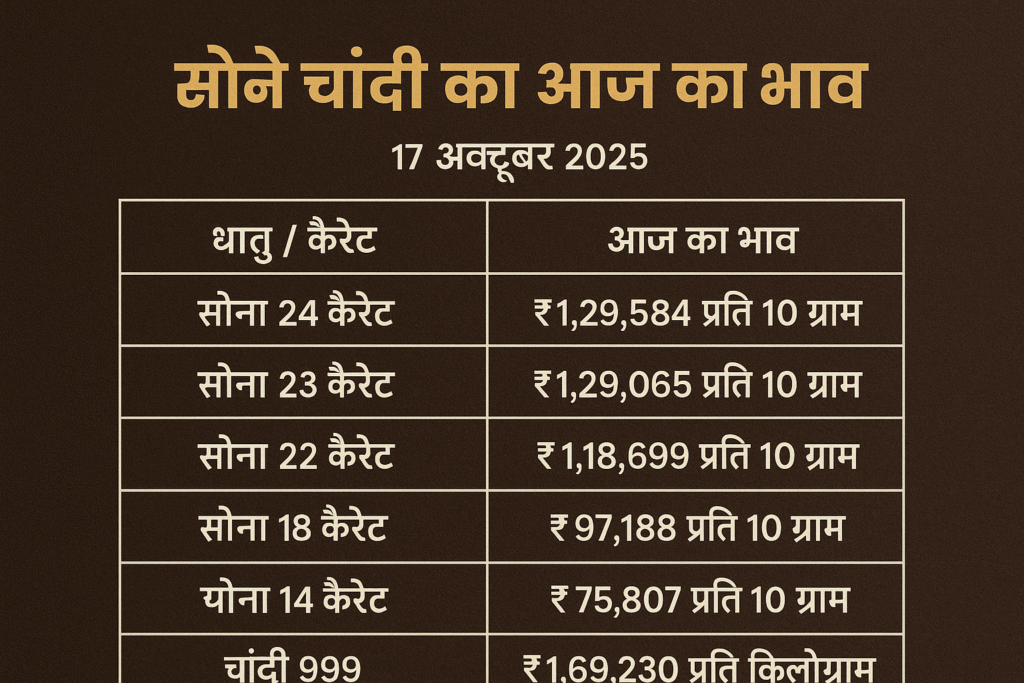 सोने चांदी भाव